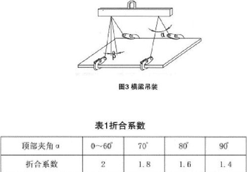 L型钢板起重钳使用方法2